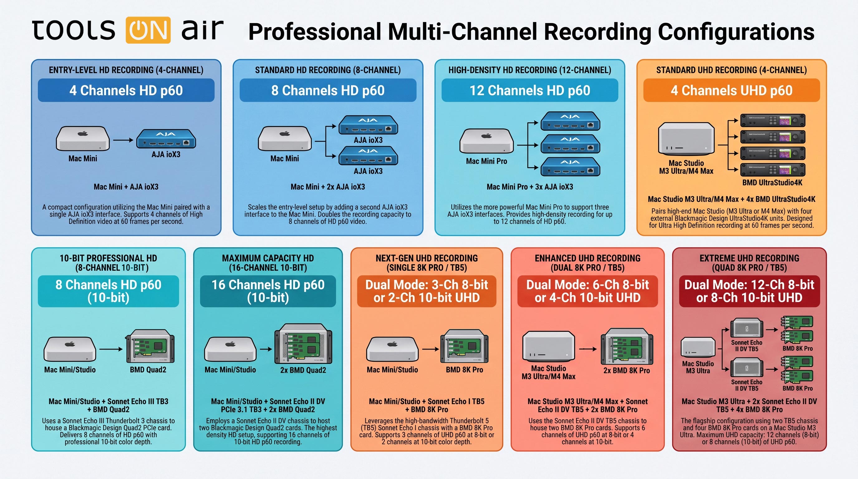 Professional_Multi-Channel_Recording_Configurations_Web.jpg