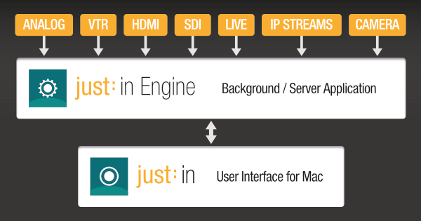 Introduction & Requirements (Just In v2.0) screenshot 1