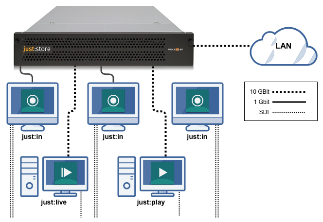 Storage Systems (4.0) screenshot
