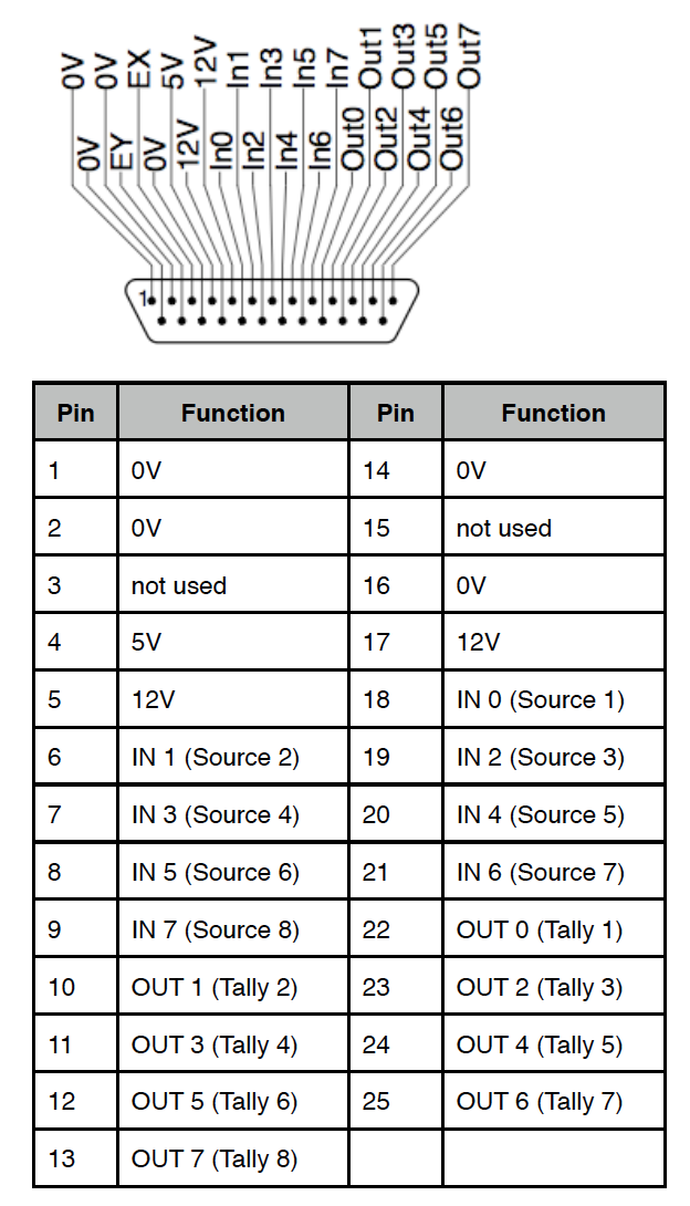 [JIL] ToolsOnAir GPI Box Interface v.5.5 screenshot 2