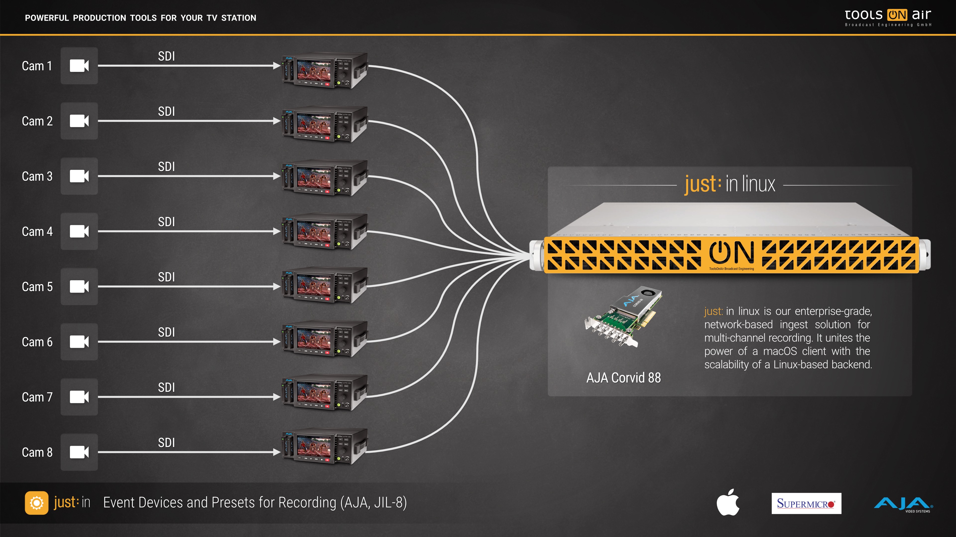 [JIL] AJA Ki Pro Event Presets v.6.0 screenshot 1