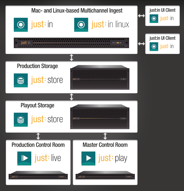 Network Setup (5.1) screenshot