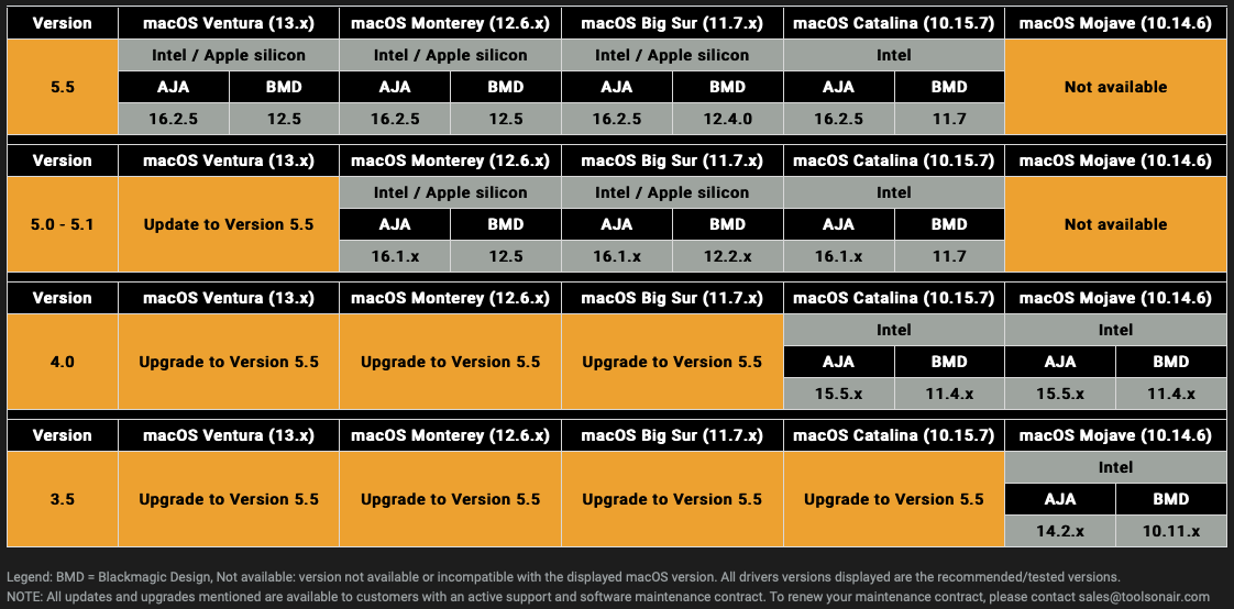System Requirements v.5.5 screenshot