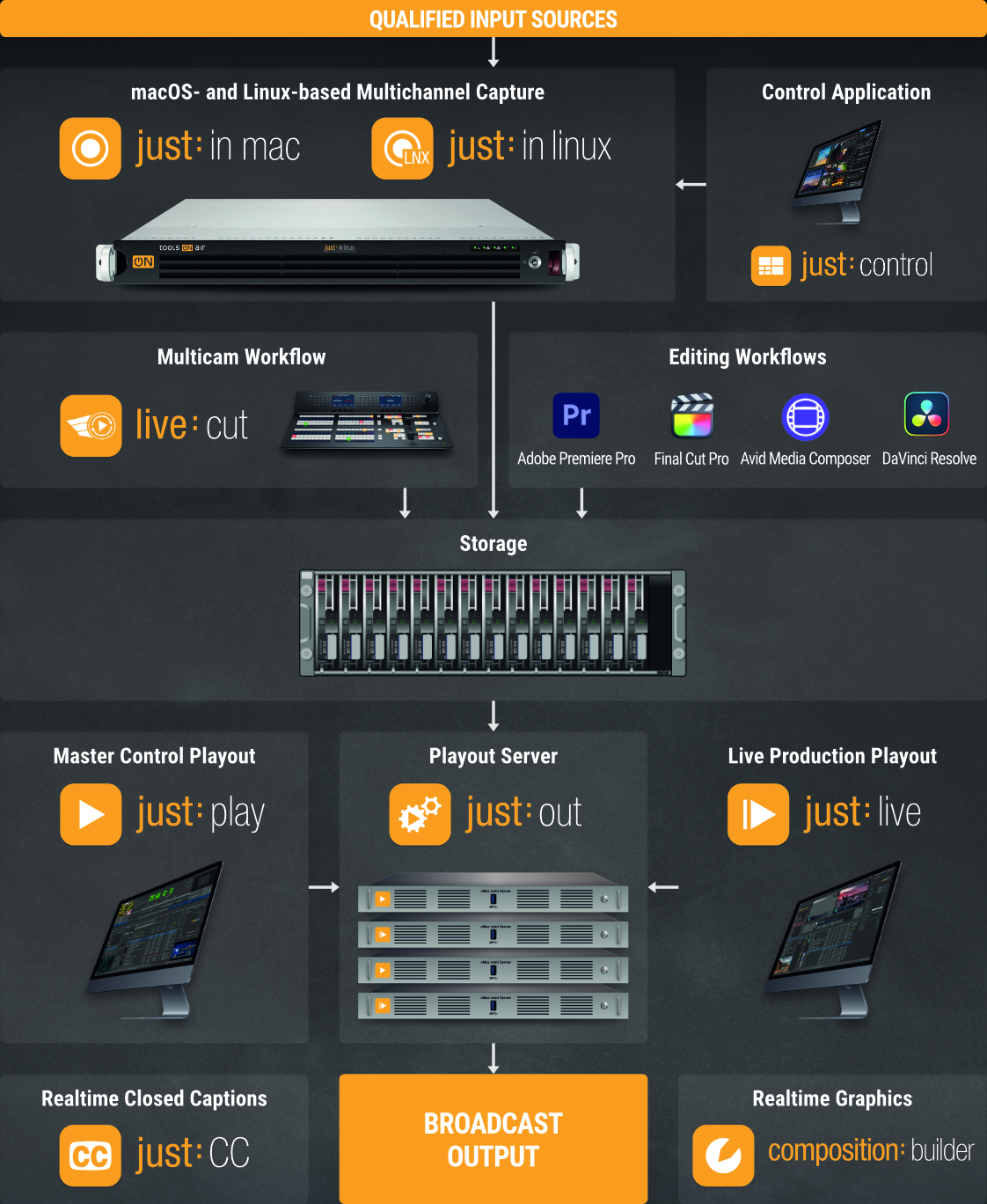Network Setup v.5.5 screenshot