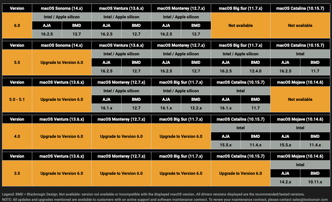 System Requirements v.6.0 screenshot