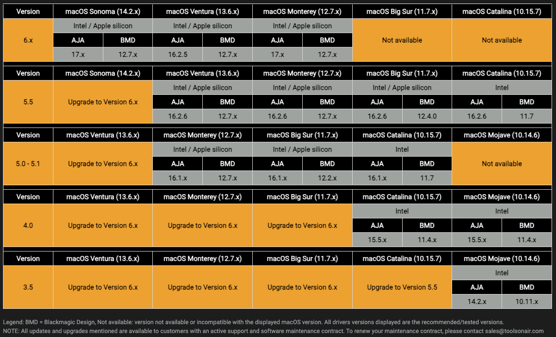 System Requirements v.6.1 screenshot