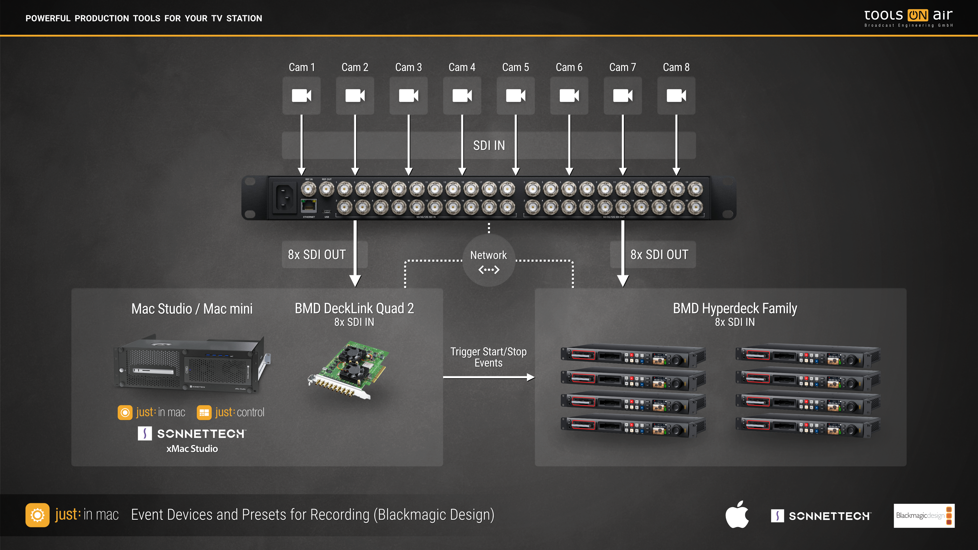 BMD HyperDeck Event Presets v.6.2 screenshot 1