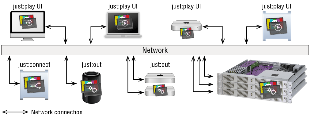 2.7 Network Setup screenshot