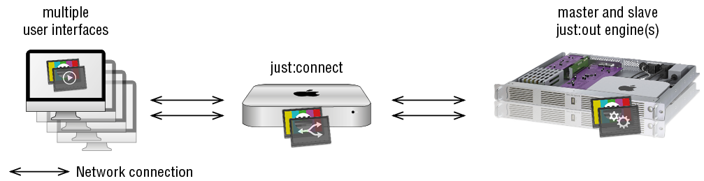2.8 ToolsOnAir Network Communication screenshot 1