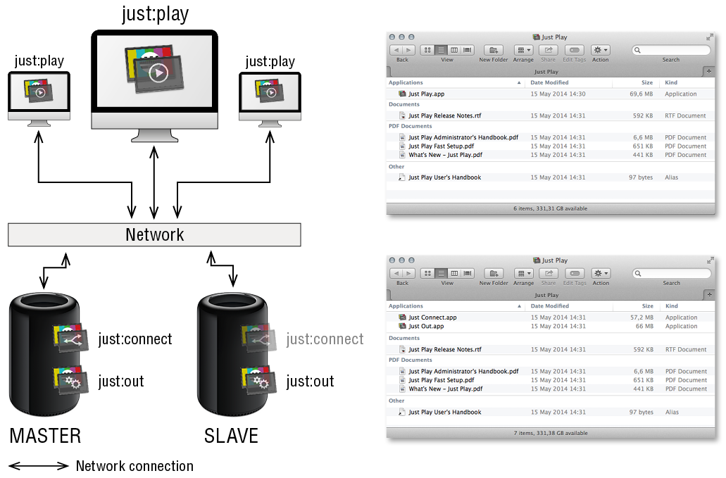 6.3 Redundant Setup screenshot