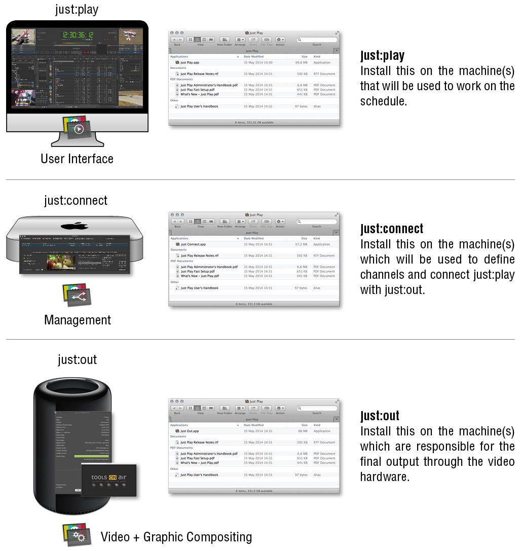 7.2 Installing The Components On Different Machines screenshot