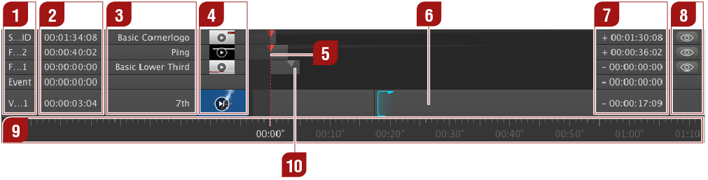 4.4 Timeline screenshot