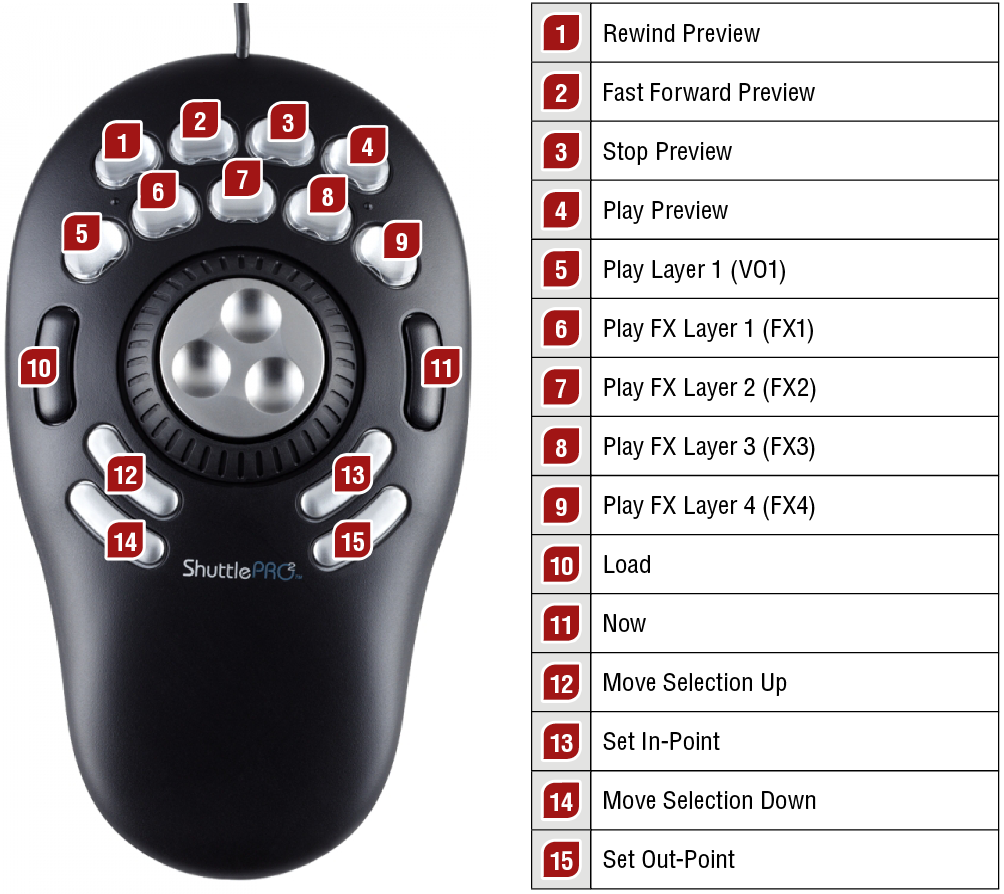 7.2 Using The Contour ShuttlePro V2 To Control Just Live v2.0 screenshot