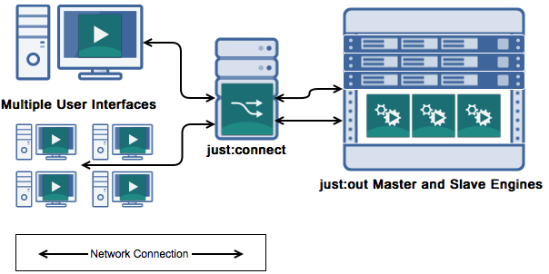 2.8 ToolsOnAir Internal Network Communication (v2.0) screenshot 1