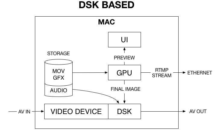 5. Live Signal Handling (v2.0) screenshot 1