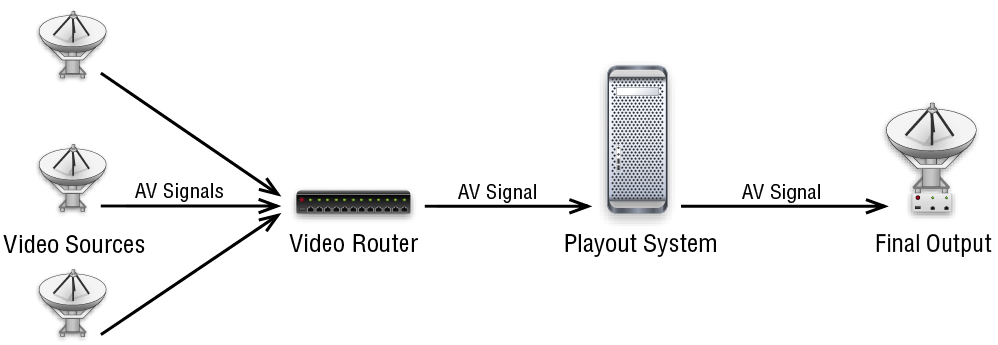 5.1 Setup Types (v2.5) screenshot 2