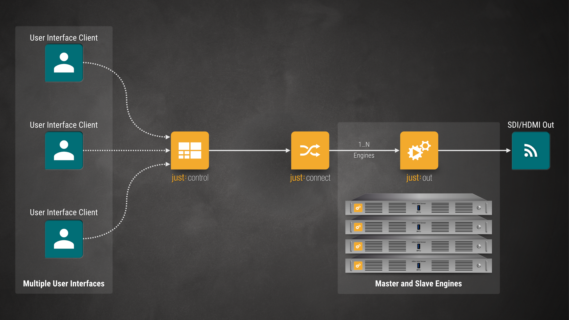 2.6 ToolsOnAir Network Communication (v3.0) screenshot 1