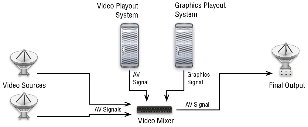 5.1 Setup Types (v3.0) screenshot 3