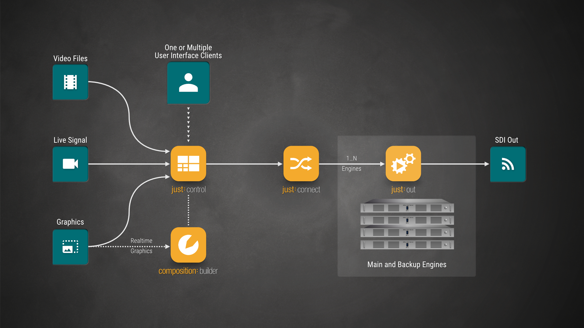 2.6 ToolsOnAir Network Communication (v.4.0) screenshot 1