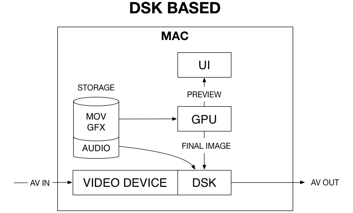 5. Live Input Signal Handling (v.4.x) screenshot 1