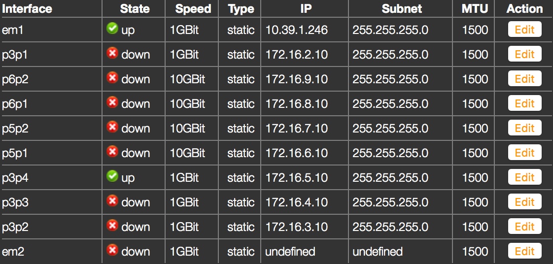 Network Interfaces Usage (Just Store v2.0) screenshot 1