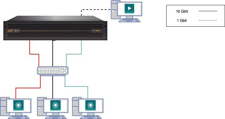 Network Topologies (Just Store v3.0) screenshot 4