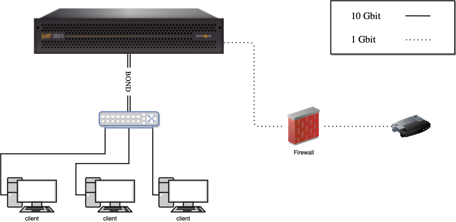 Network Topologies (Just Store v4.0) screenshot 3