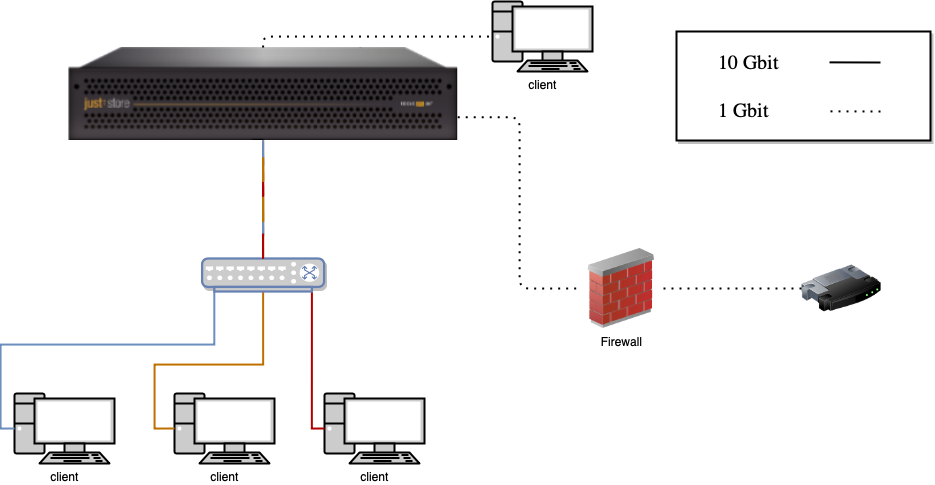 Network Topologies (Just Store v4.0) screenshot 4