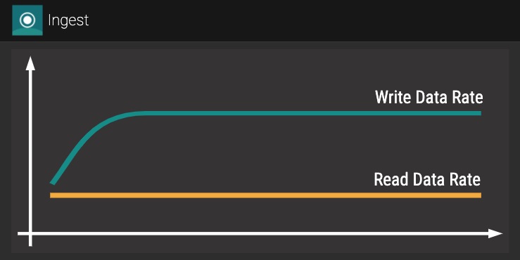 Performance Profiles (Just Store v4.0) screenshot 5