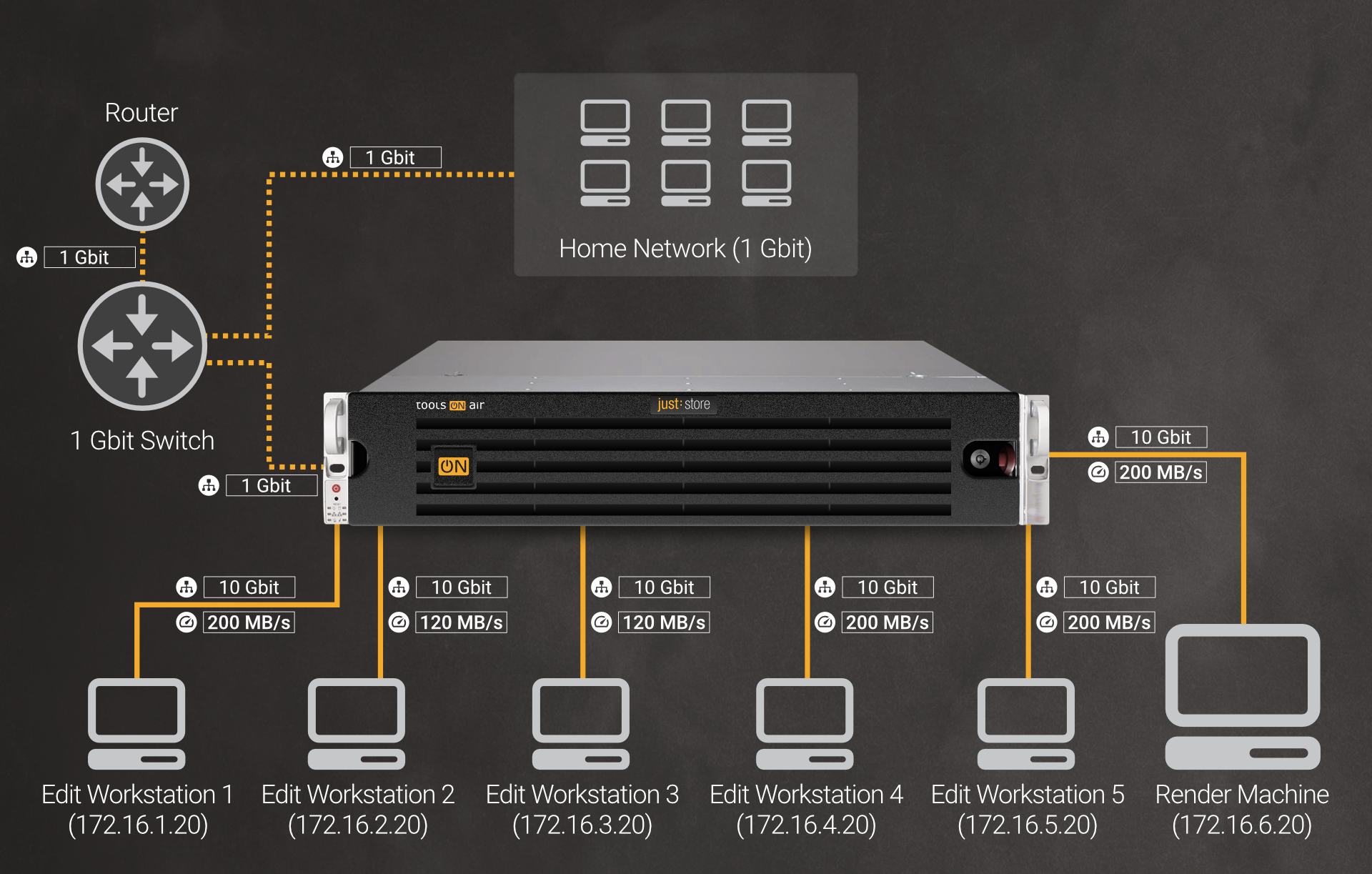 Bandwidth Limitation (Just Store v4.0) screenshot 2