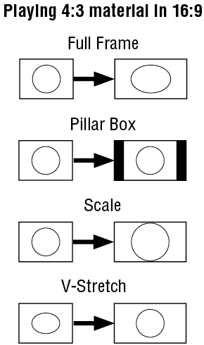 Aspect Ratio Control screenshot 1