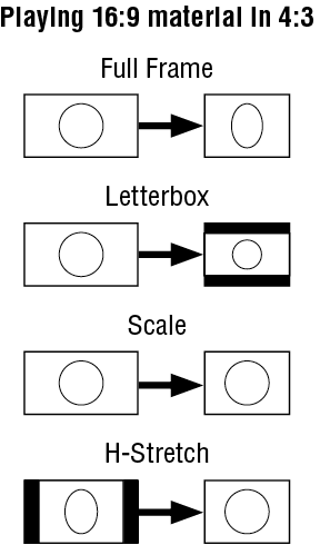 Aspect Ratio Control screenshot 2