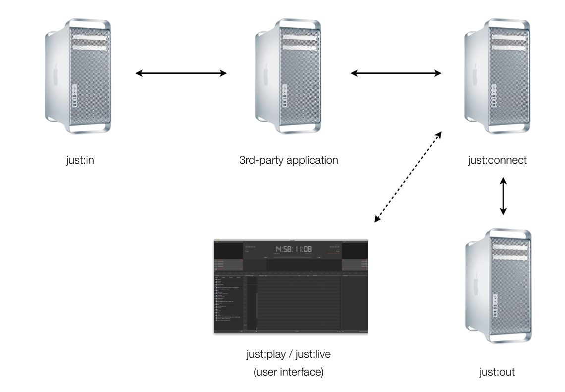 Broadcast Suite Communication Protocol screenshot